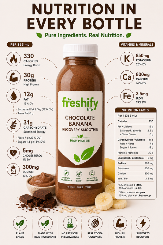 Chocolate Banana Recovery