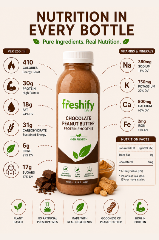 Chocolate Peanut Butter Protein
