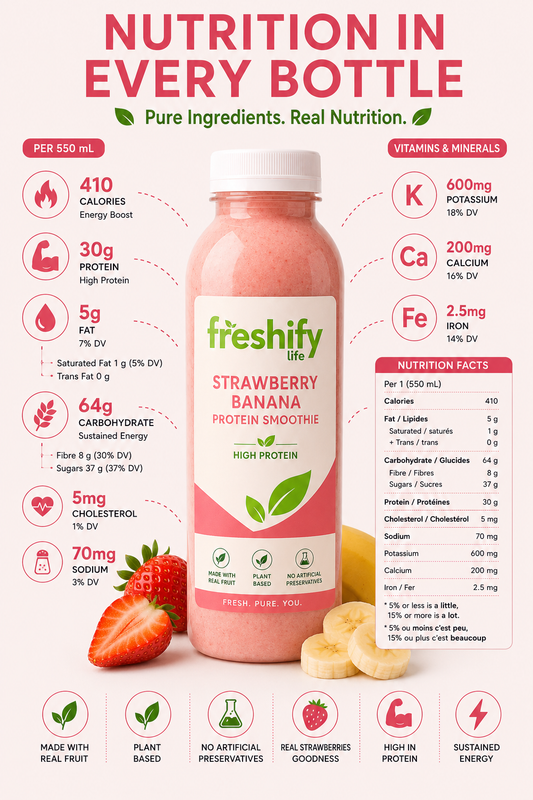 Strawberry Banana Protein