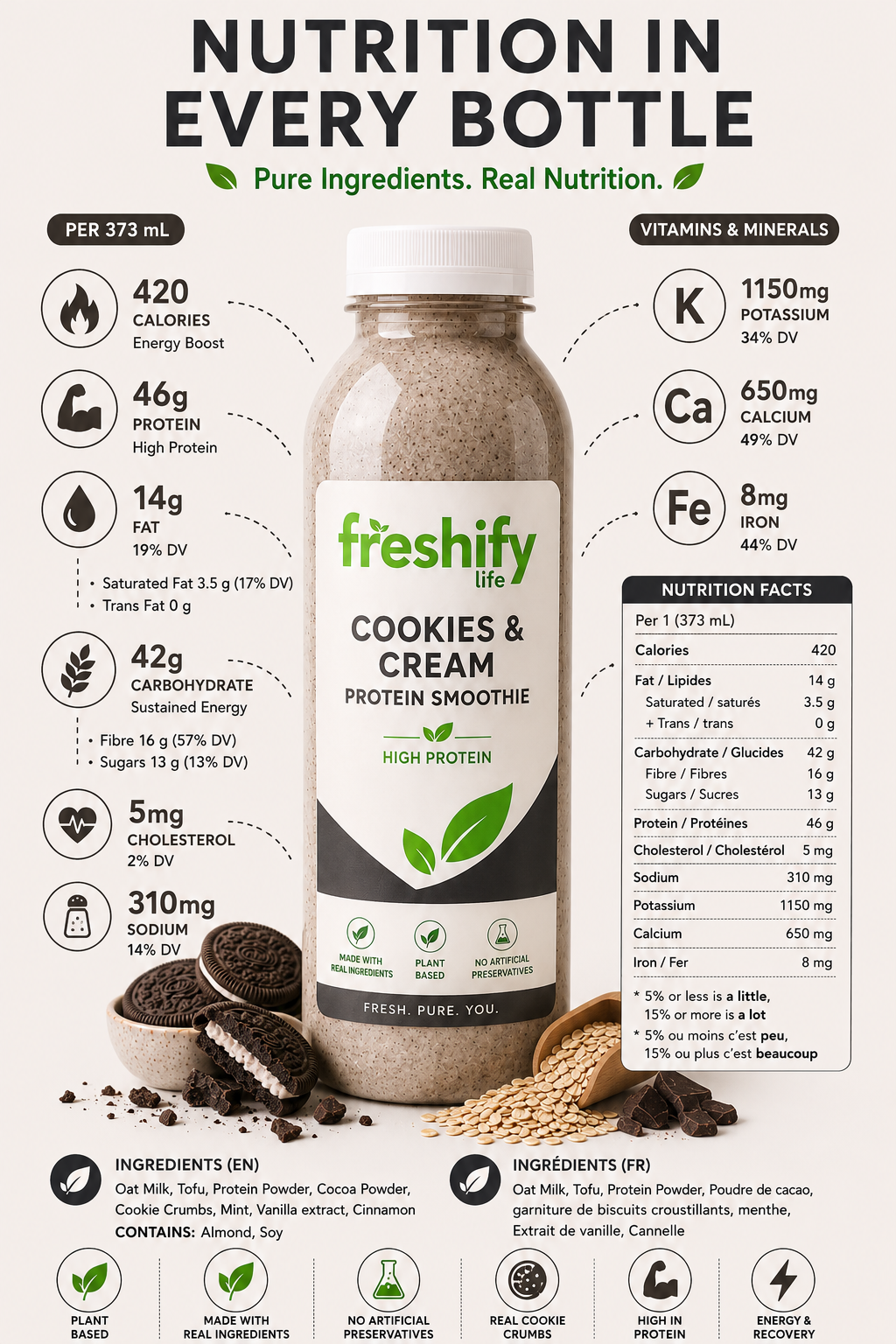 Cookies & Cream Protein